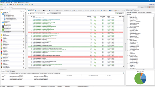 Site Analyzer — мощный и бесплатный SEO-анализатор сайтов 2 программа для SEO-анализа вашего сайта